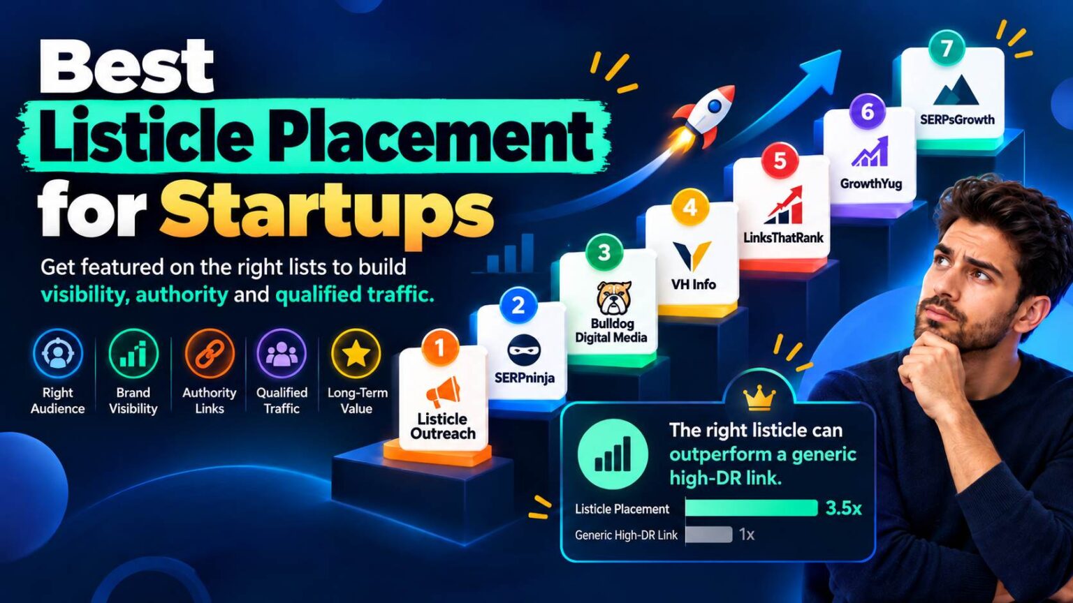 Listicle Placement Agencies